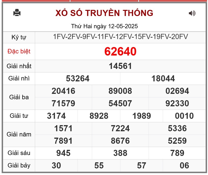 Kết quả XSMB ngày 18/5/2025: Cơ cấu giải thưởng & Hướng dẫn nhận thưởng